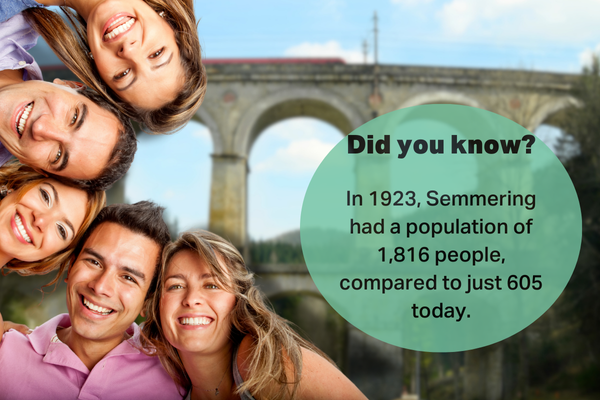 In 1923, Semmering had a population of 1,816 people, compared to just 605 today.